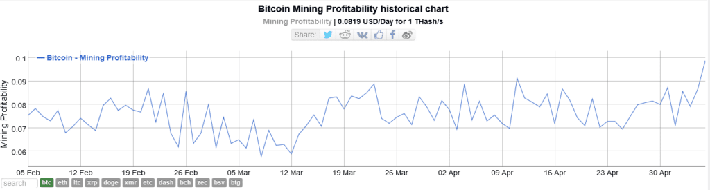 Mining Pool Stats