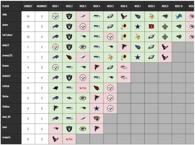 NFL Football Survivor Pool | RunYourPool