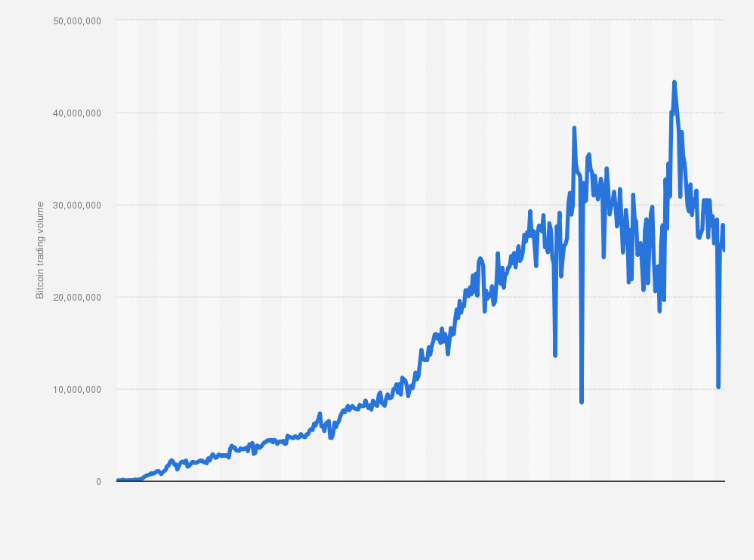 Bitcoin Price | BTC Price Index and Live Chart - CoinDesk