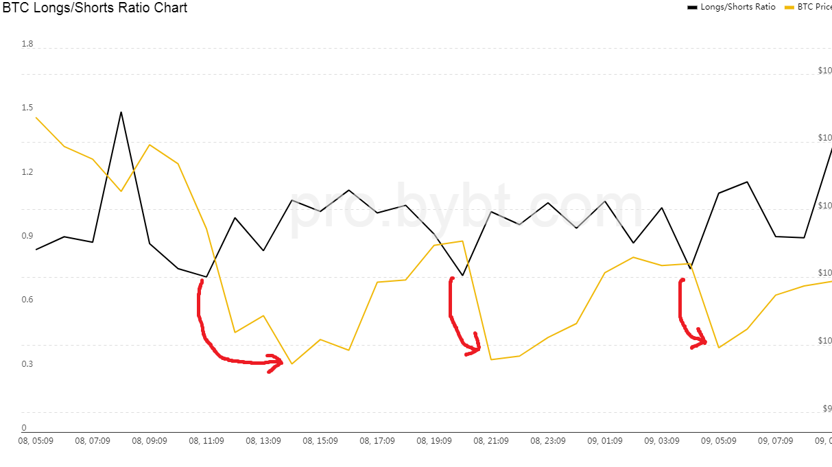 Crypto Long & Short - Insights, news and analysis for the professional investor