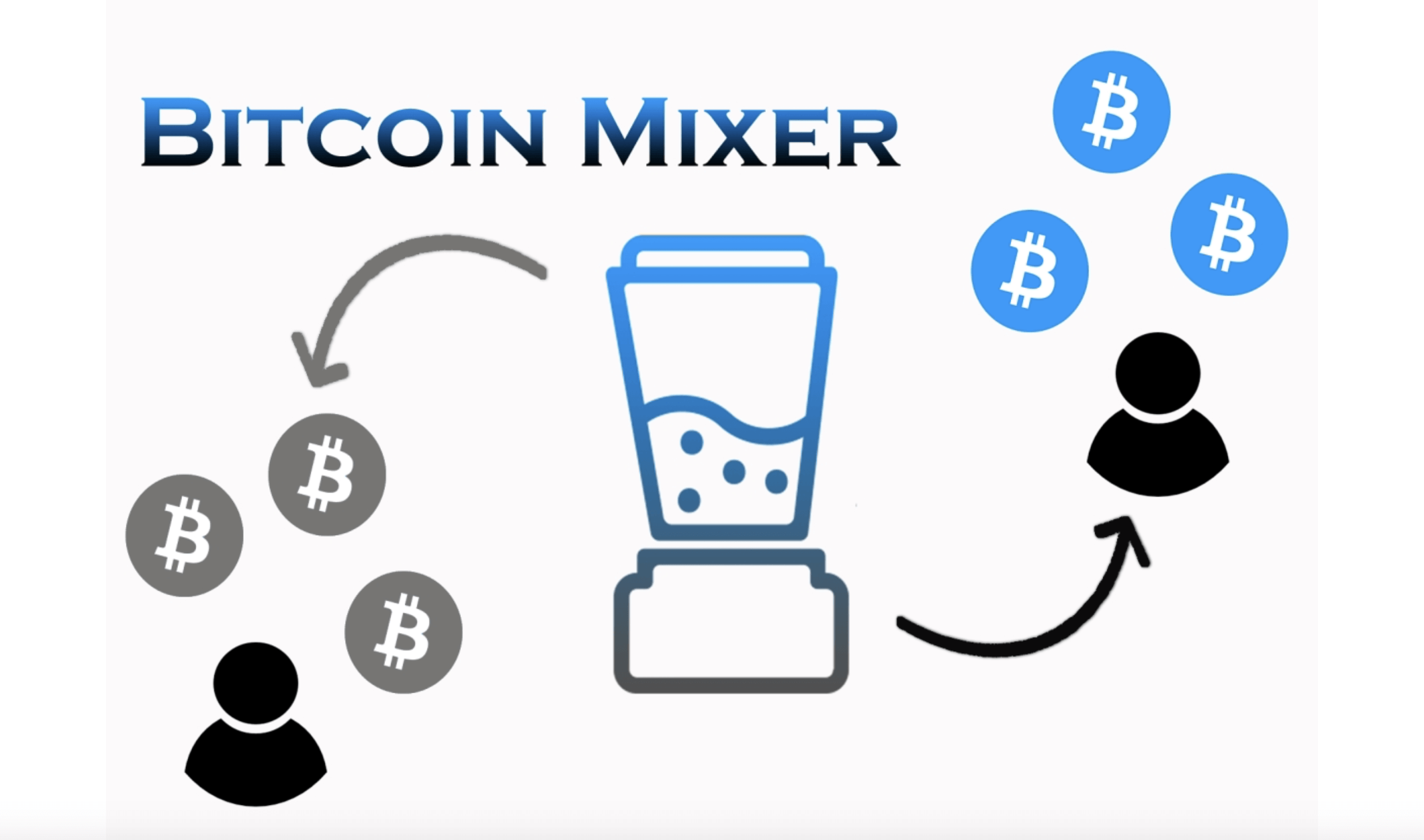 5 Best Bitcoin Mixers in | CoinCodex