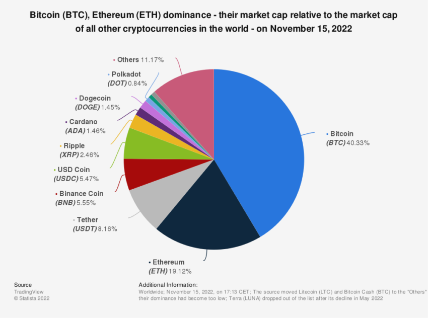 Contracts — Bitcoin