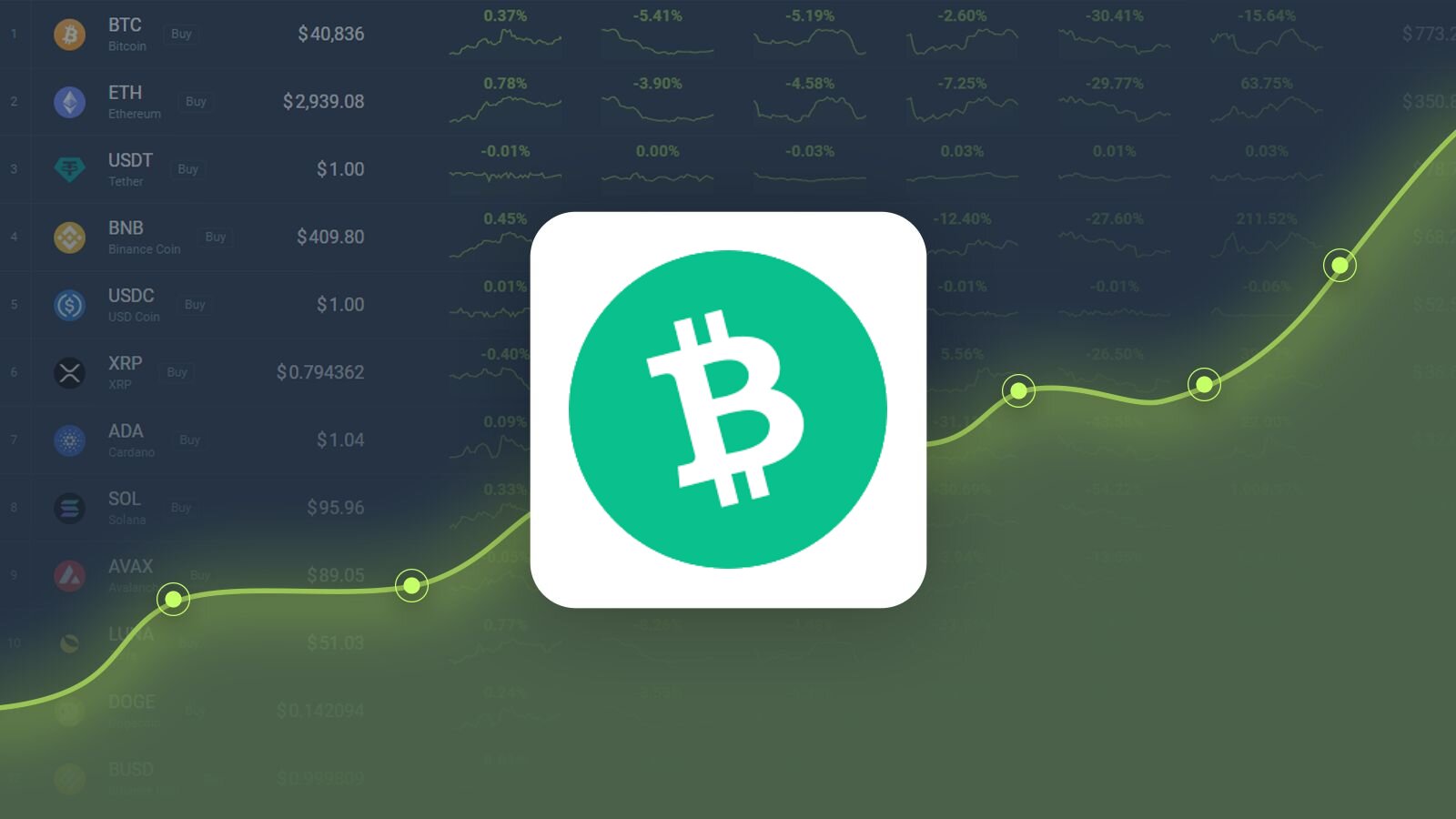 Bitcoin Cash Price (BCH), Market Cap, Price Today & Chart History - Blockworks