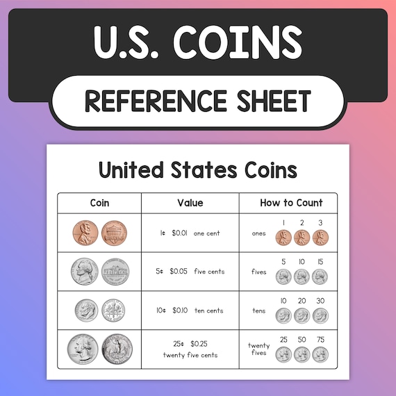 BTCUSD - Bitcoin - USD Cryptocurrency Trader's Cheat Sheet - coinmag.fun