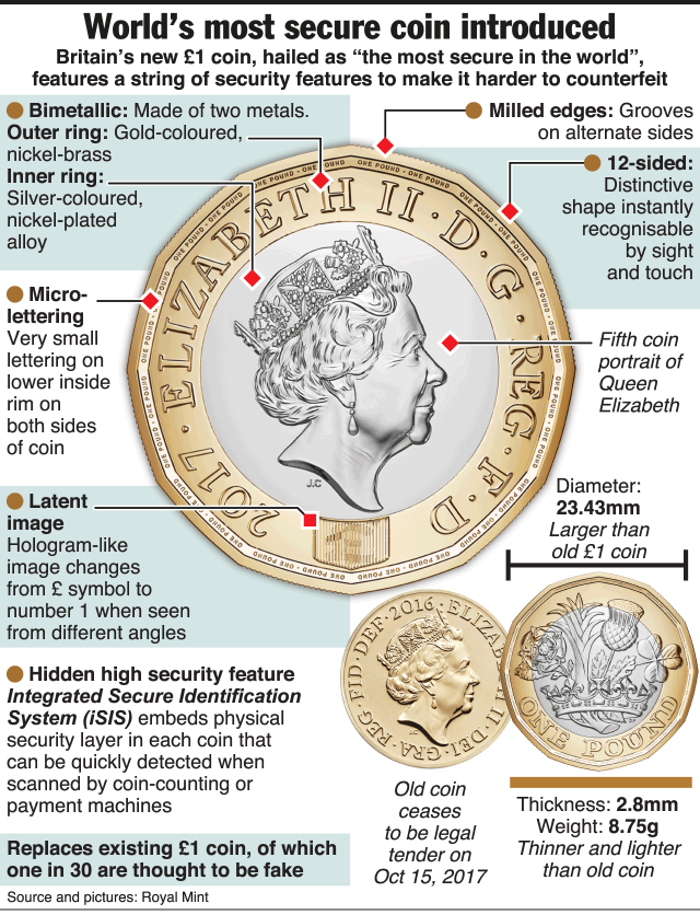 Guarding Services – Protea Coin Security