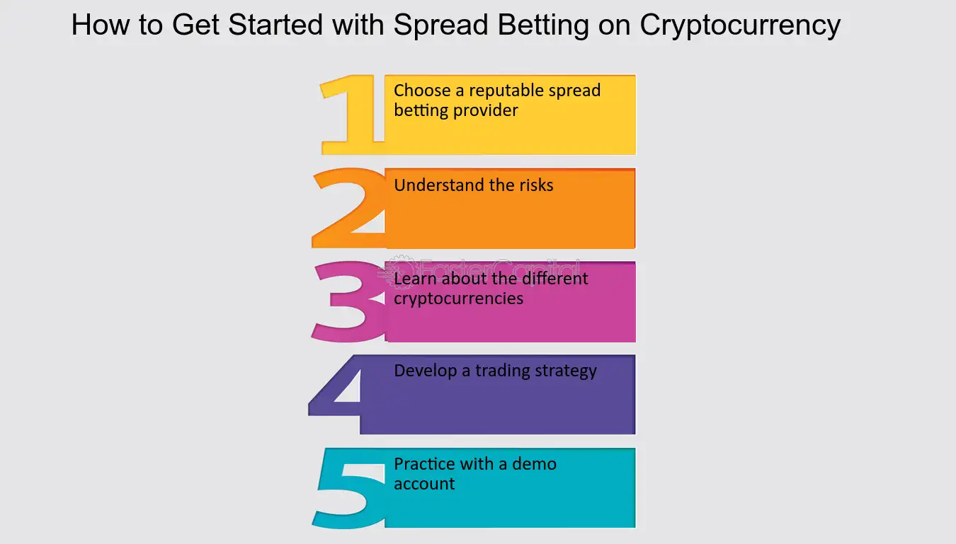 Scams, Spams and Shams Revealed | Crypto Spread Betting is a Scam!!