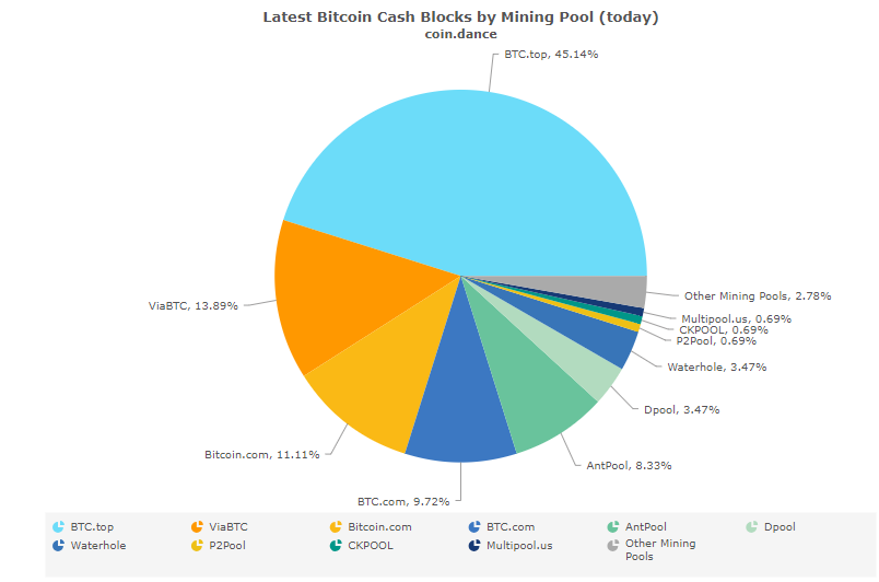 What Is the Bitcoin Cash Halving and Will It Help Boost the BCH Price? | CoinCodex