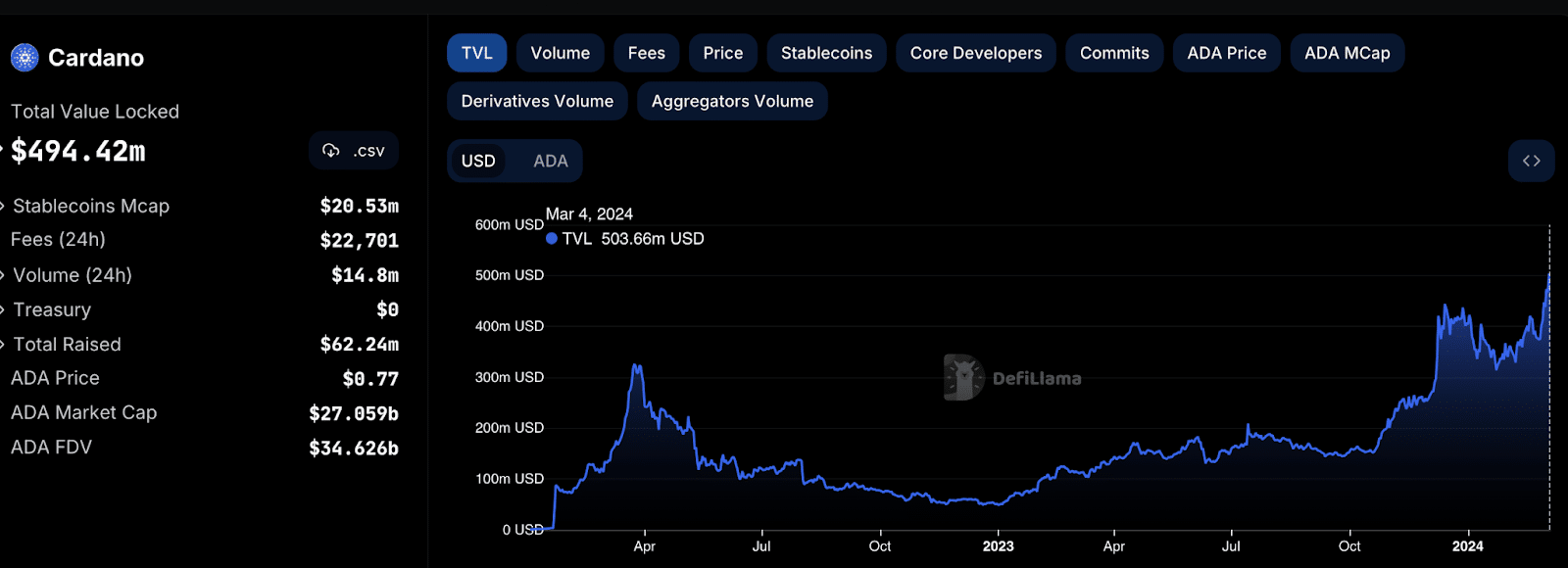 Cardano Price Prediction: , , - 