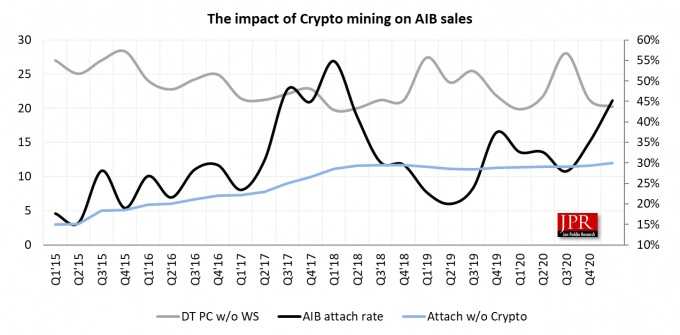 GPU prices could come ‘crashing down’ with scalpers getting burned | TechRadar