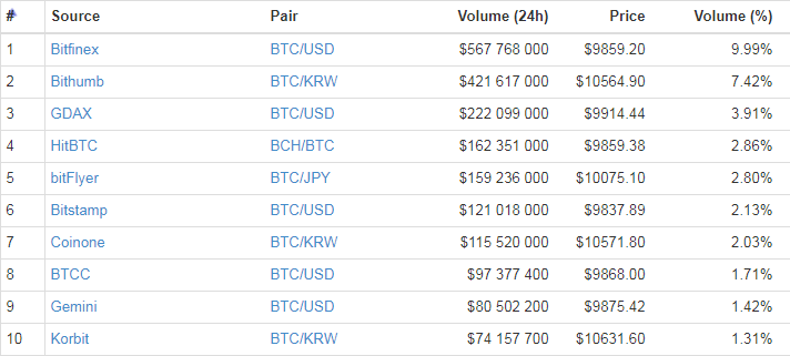 Russian Rubles (RUB) to Bitcoins (BTC) - Currency Converter