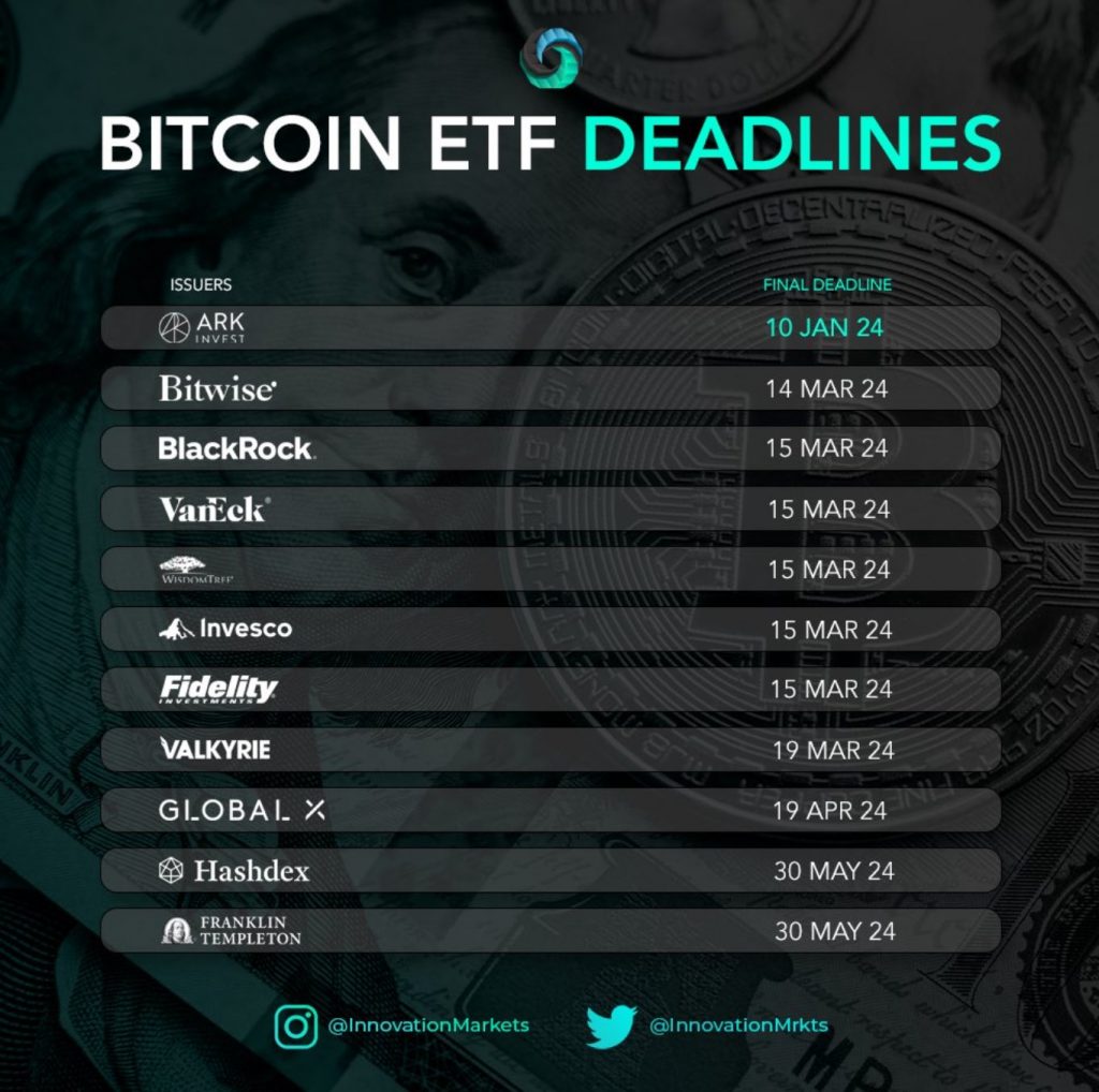 What to Watch For in SEC Bitcoin ETF Decision