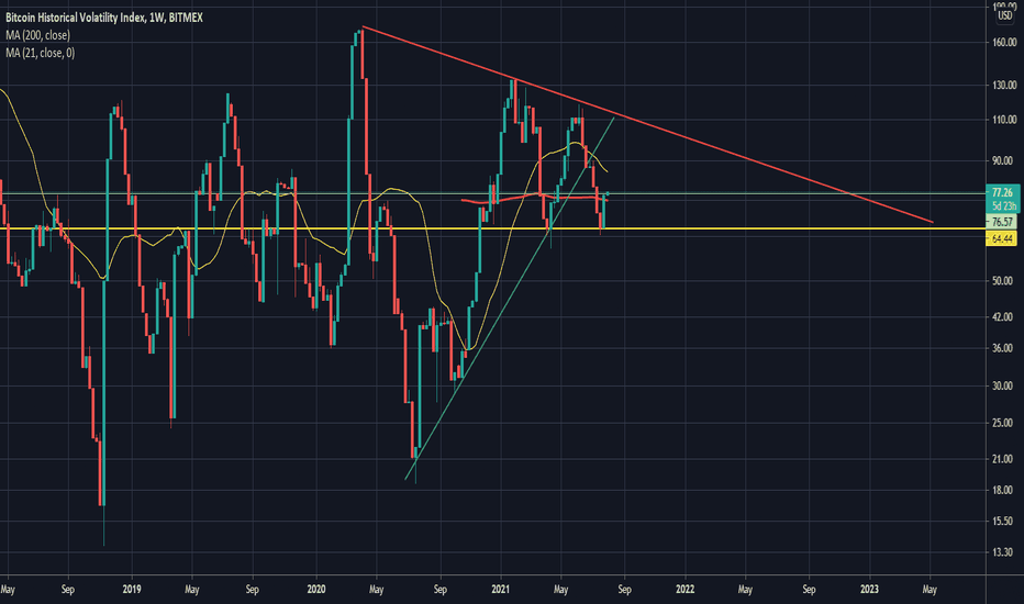 Volatility — Technical Indicators — TradingView