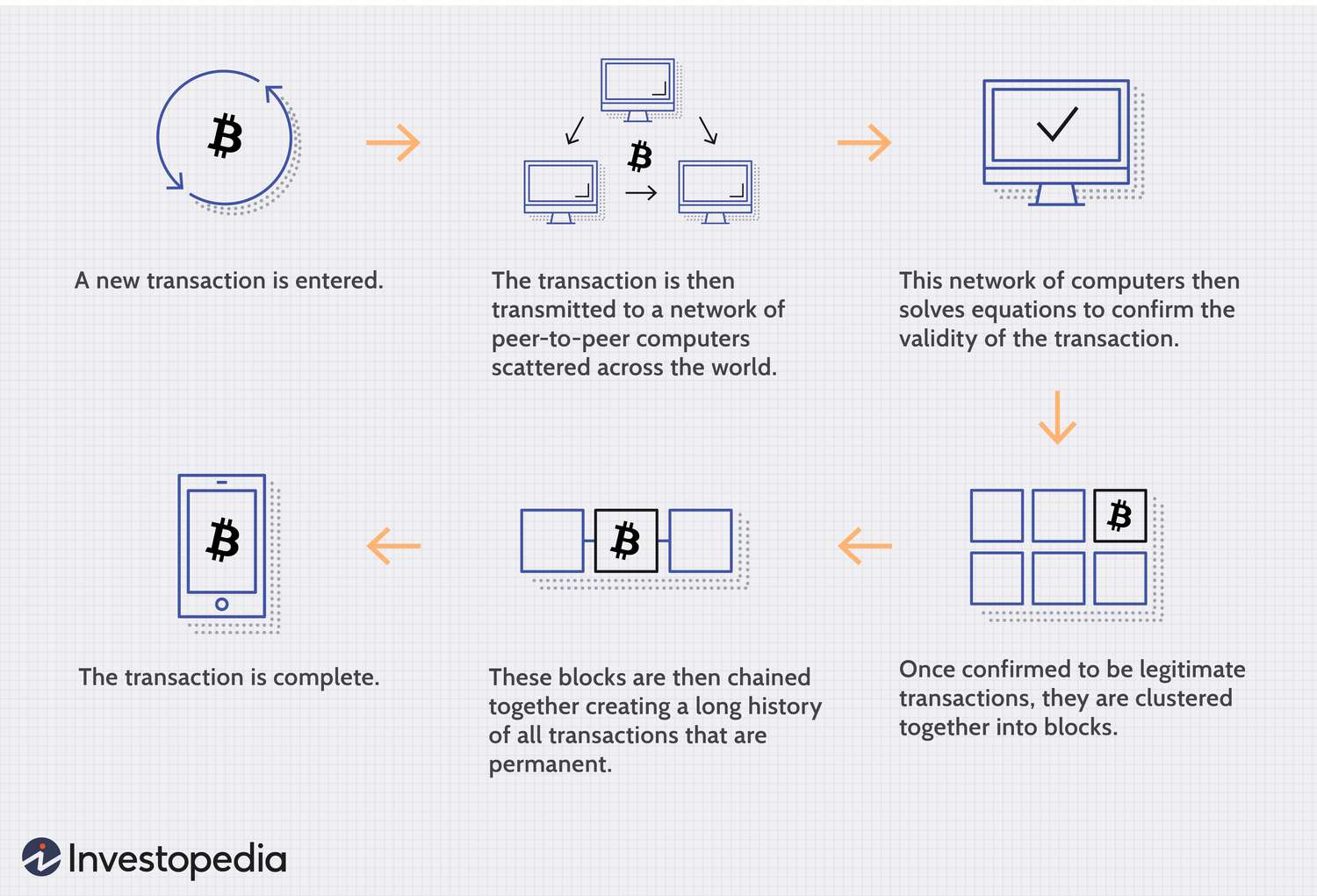 Blockchain Definition & Meaning - Merriam-Webster