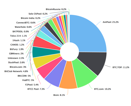 Bitcoin Solo Mining Pool Umbrel App - Bitcoin and Lightning - Umbrel Community