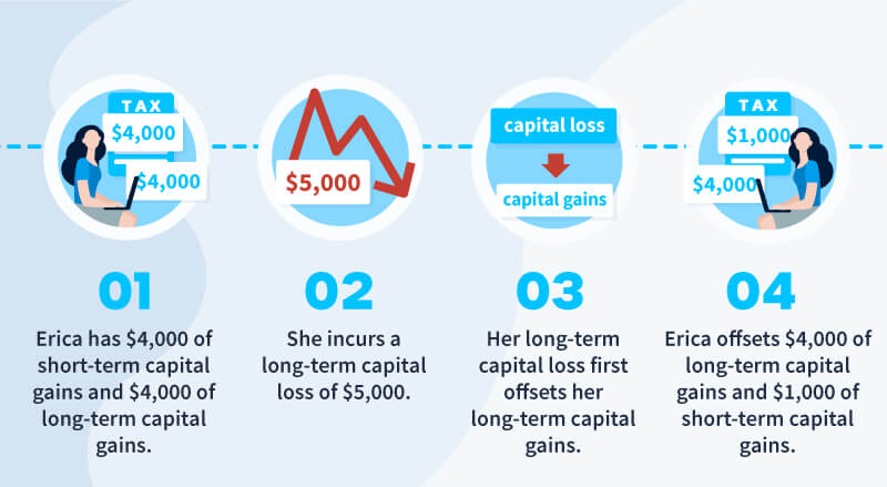 How Crypto Losses Can Reduce Your Taxes | CoinLedger