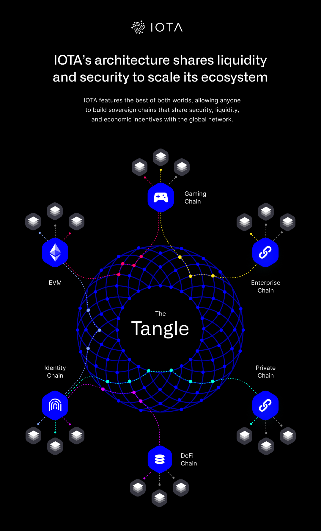 What Is IOTA (MIOTA)? Definition, How It Works, and Concerns