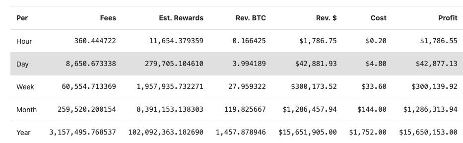 HNS Mining Calculator – HNS Mining Profitability – BT-Miners