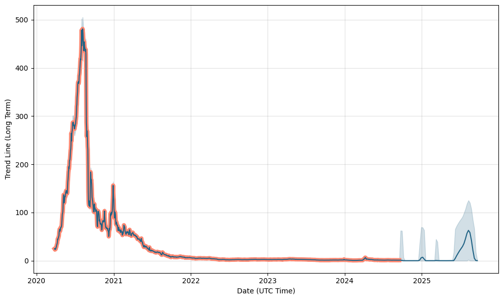 Rocket Vault Price Prediction: Can RVF Hit $1?