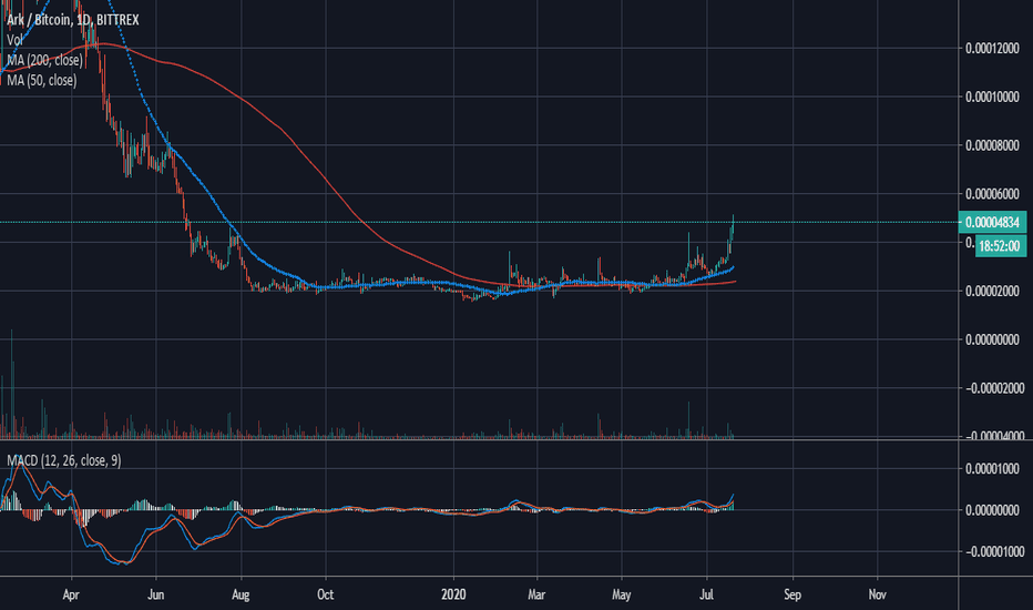 Ark Price - ARK Price Charts, Ark News