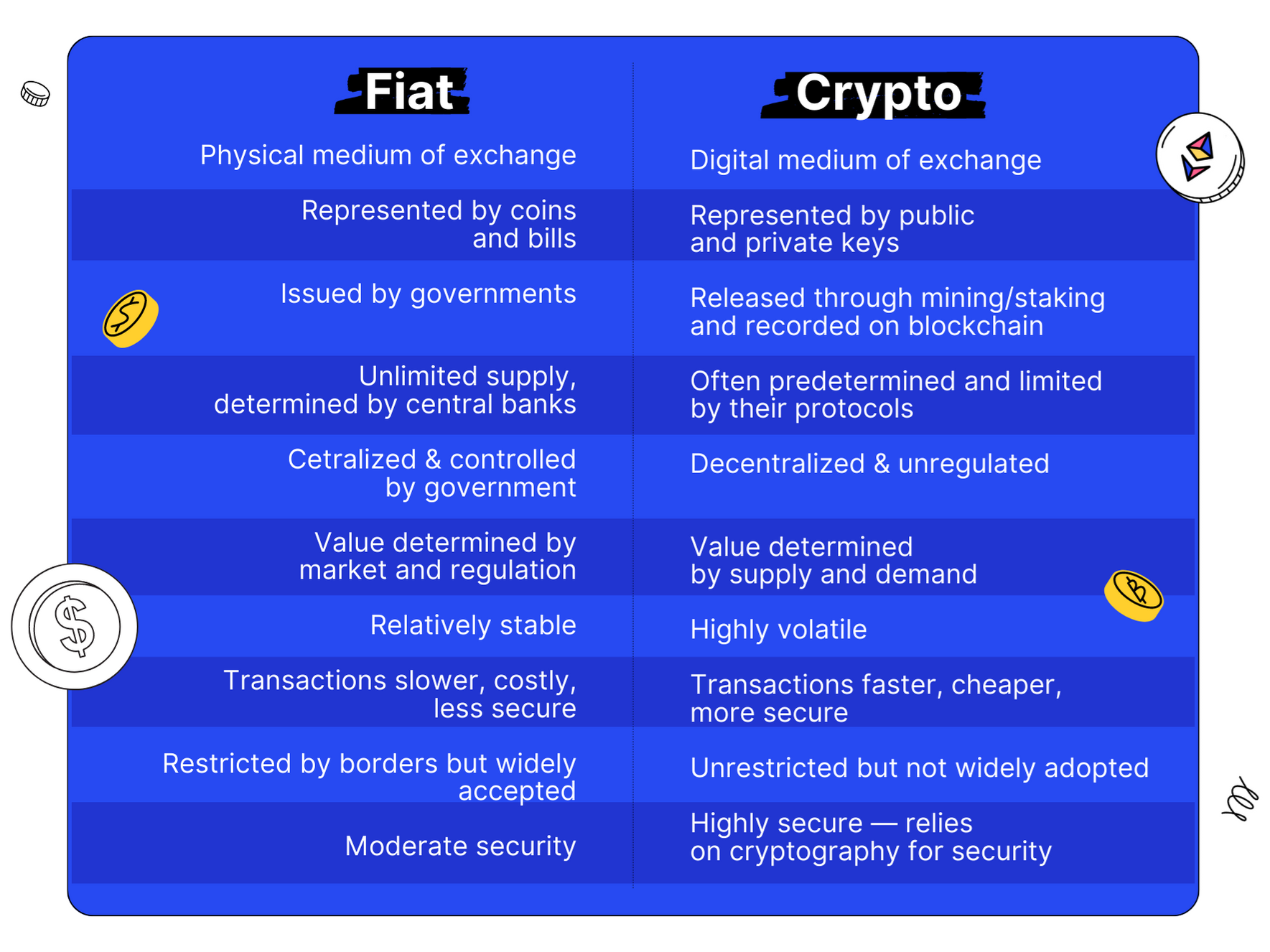 What is Fiat in Crypto? - swissmoney