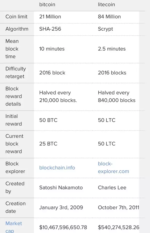 A Beginner's Guide to Litecoin (LTC): How It Works and Use Cases | Hexn