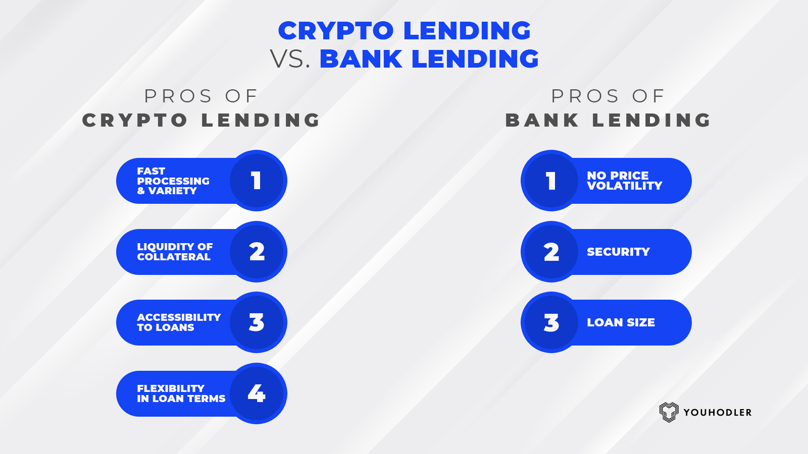 Best Crypto Lending Platform 🎖️ [Comparison]