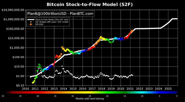 Bitcoin Is 's Best-Performing Asset, Even After Recent Price Downturn - CoinDesk