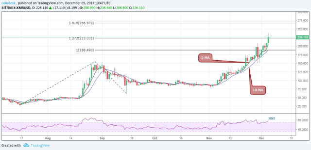 Monero BTC (XMR-BTC) Price, Value, News & History - Yahoo Finance