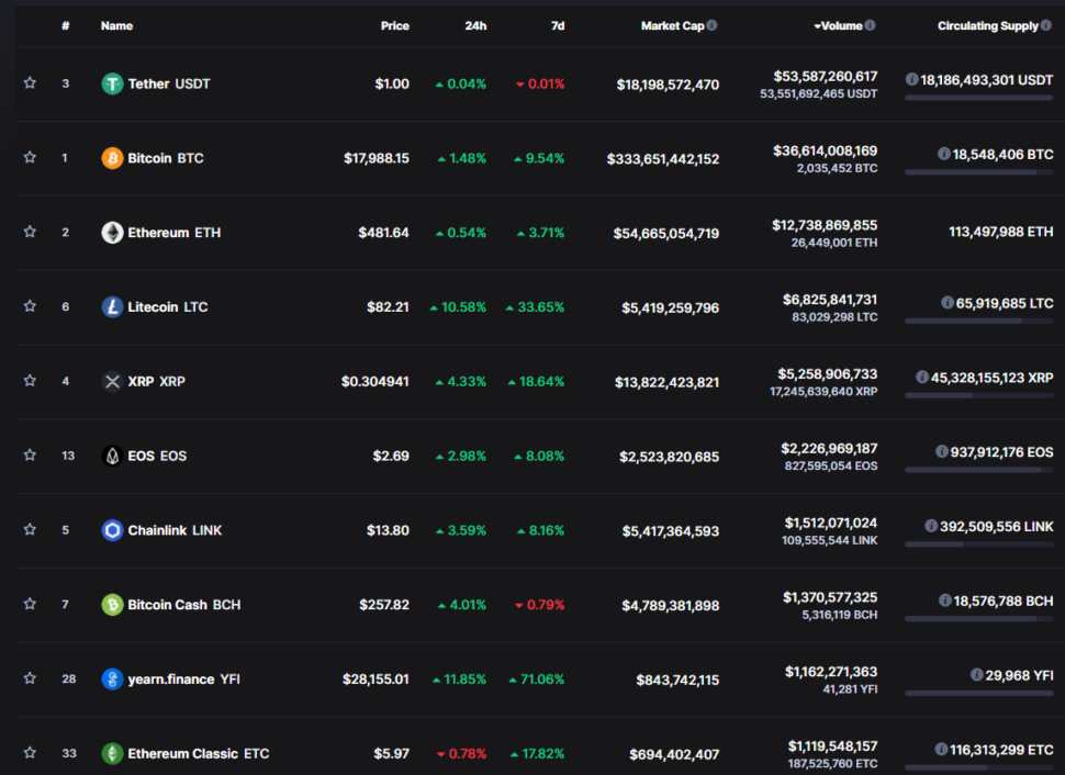 LTC BTC - Bitfinex - CryptoCurrencyChart