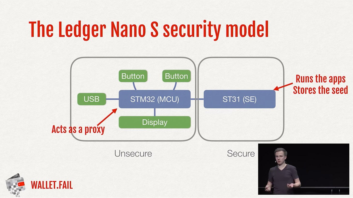 Ledger Nano S Plus vs. X: Which Should You Choose?