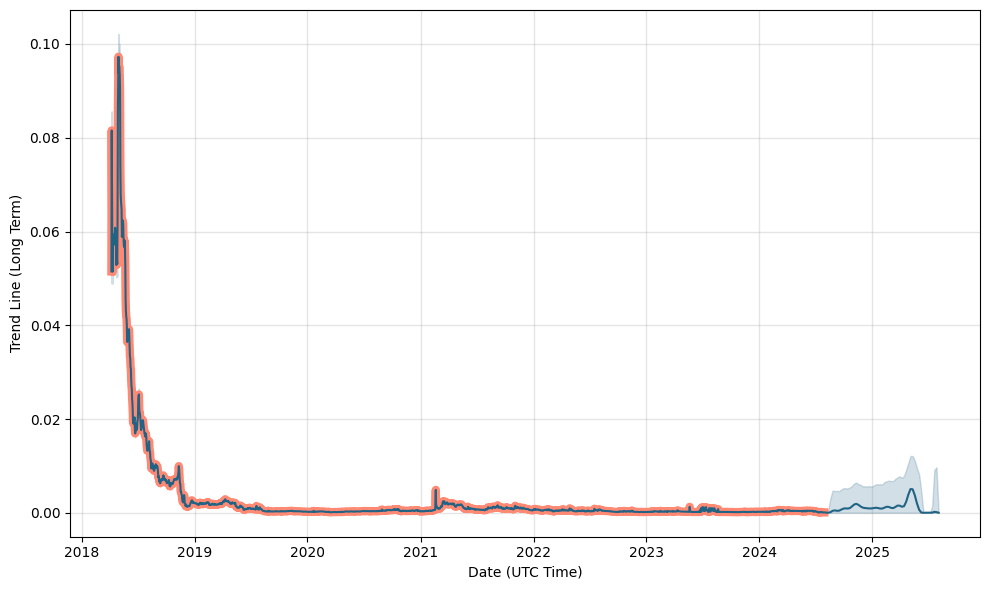 BERRY ($) - Rentberry Price Chart, Value, News, Market Cap | CoinFi