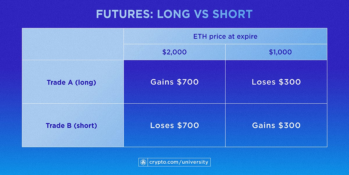 OKX Options Introduction | OKX