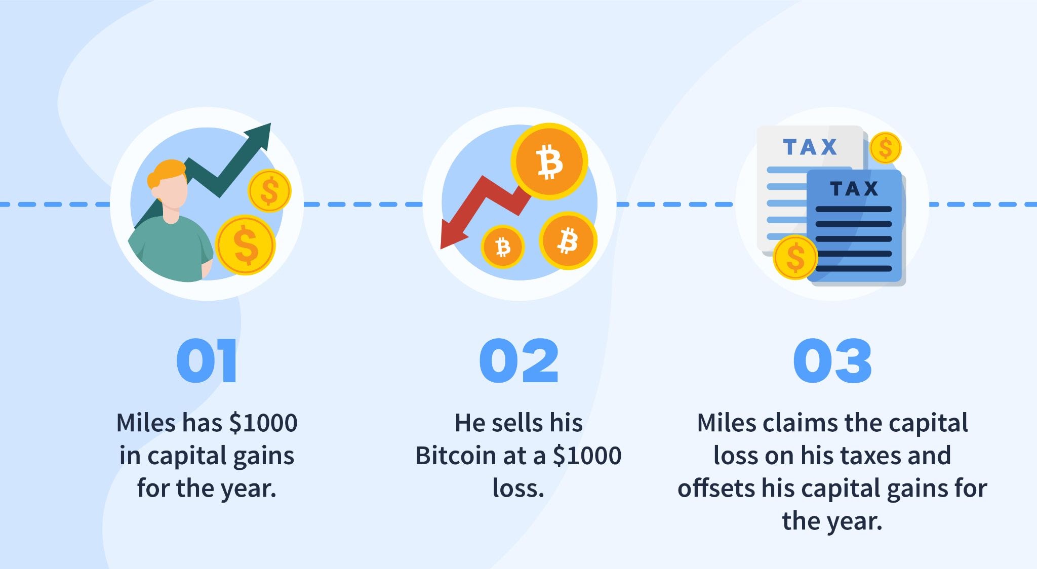 Bitcoin Taxes in Rules and What To Know - NerdWallet