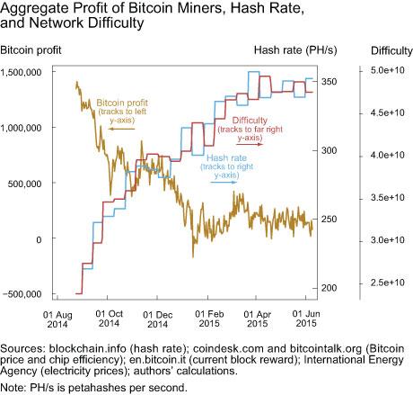 Comparison of mining pools - Bitcoin Wiki