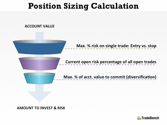 What Is Crypto Position Sizing? 5 Free Position Sizing Calculators