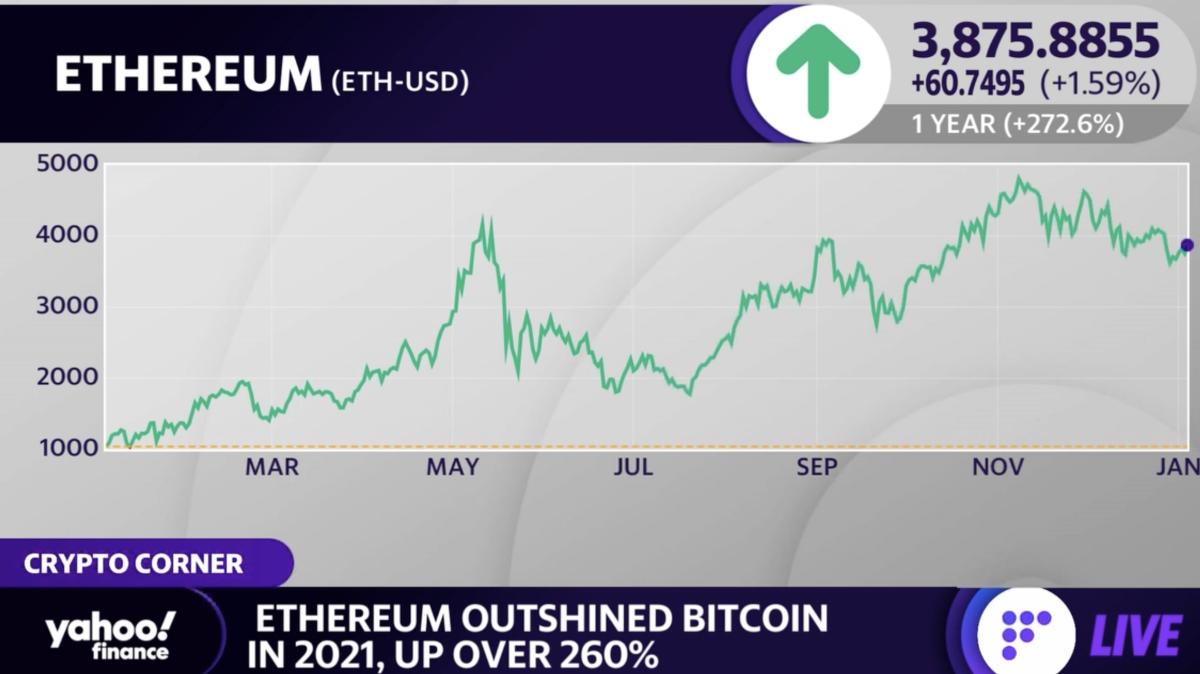 Bitcoin USD (BTC-USD) price history & historical data – Yahoo Finance