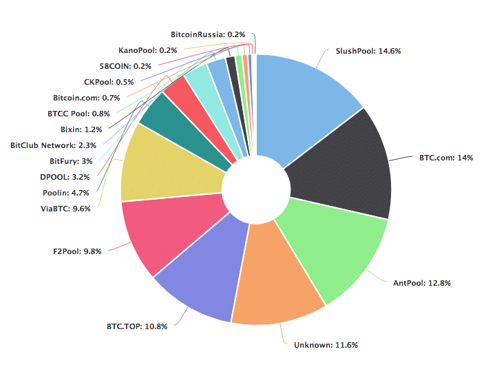 unMineable - Mine your favorite non-mineable crypto coin or token!