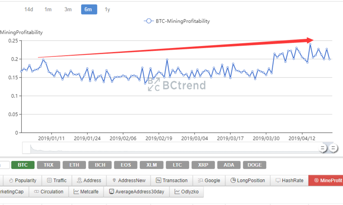 Bitcoin Miners Will Drive BTC to $36, by End of , Fundstrat Predicts | Finance Magnates