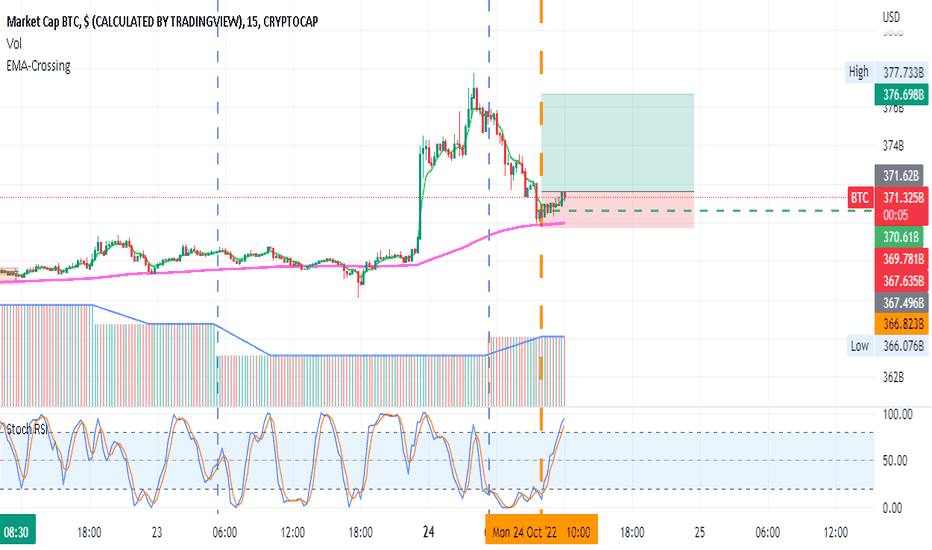 BEARUSD Charts and Quotes — TradingView