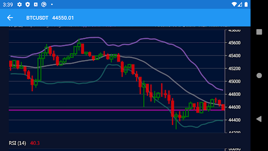 The Best Charting Tools For Crypto Traders | CoinLedger