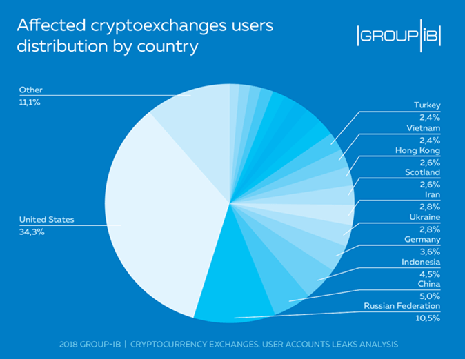 Cryptocurrency Data API | TraderMade