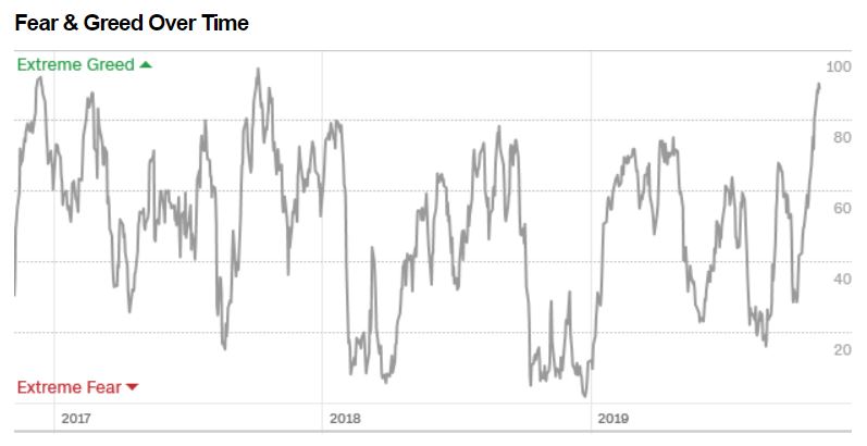 Why stock investors are suddenly so scared | CNN Business