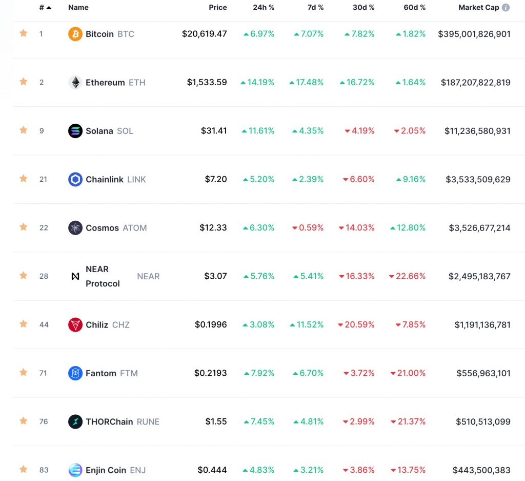 Follow The low cap gems (under million) Crypto Portfolio Picks | CoinMarketCap