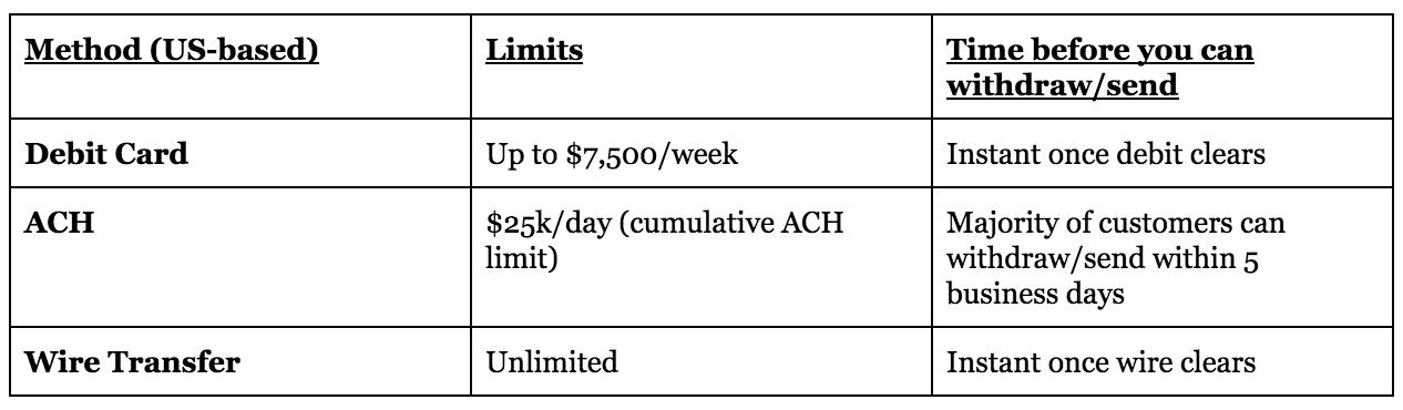 Wire transfer instructions | Capital One Help Center