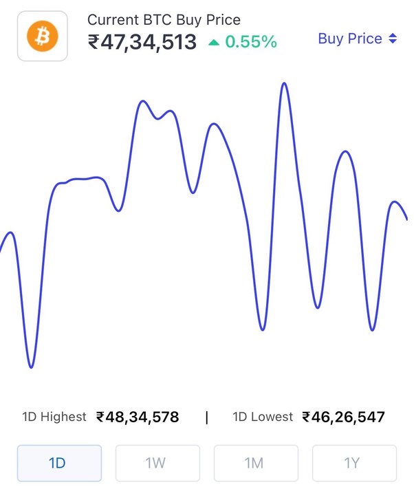 How to Start Investing With $ Beginner's Guide | MoneySmart