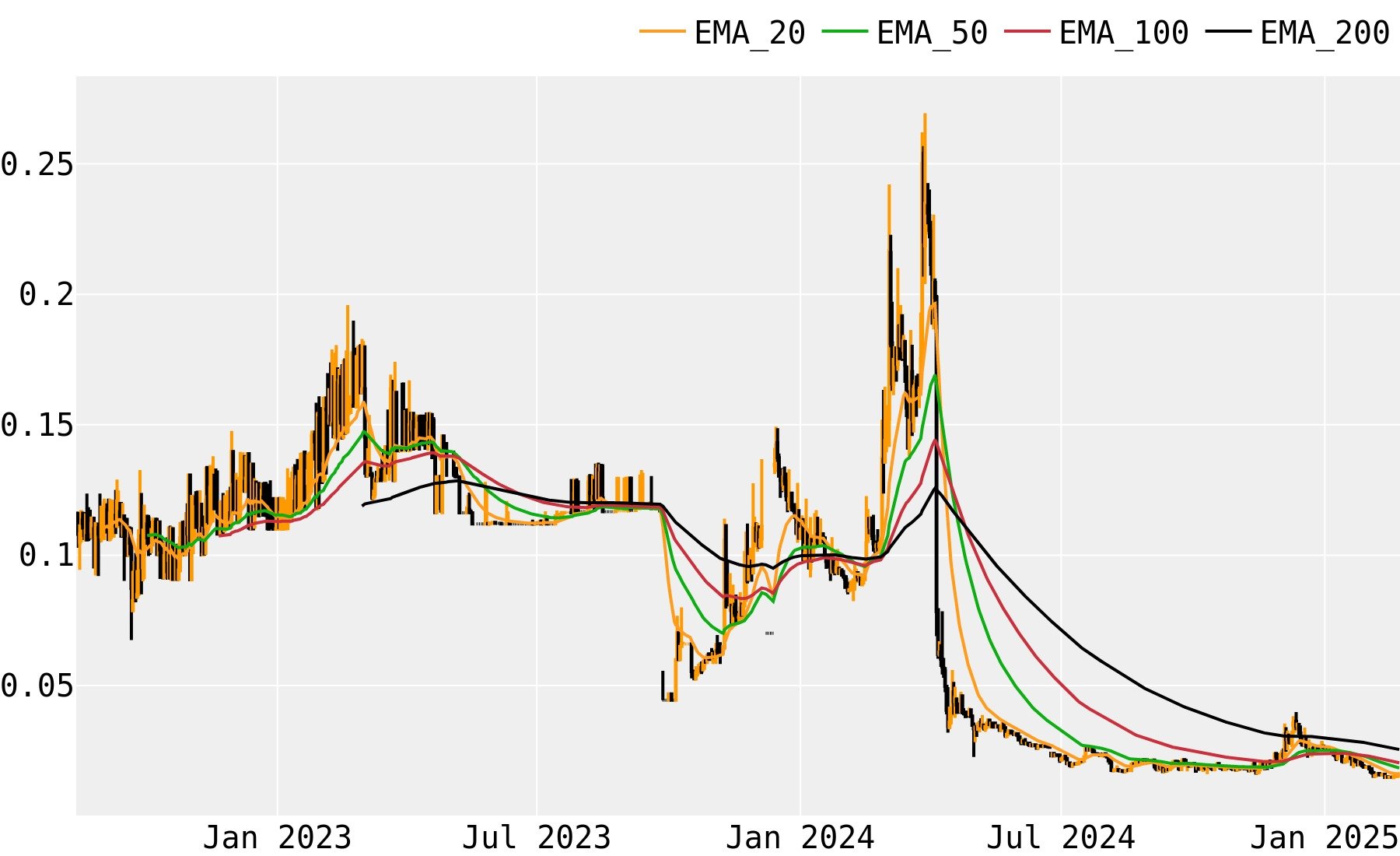 HyperCash (HC) - Price, Chart, Events - Cryptocurrency Calendar