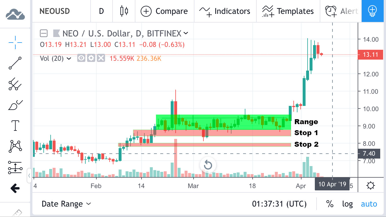 What is Stop-Loss Order? Definition & Meaning | Crypto Wiki