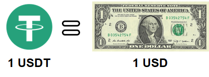 USDT to USD: Tether USDt Price in Dollar is $ | Mudrex