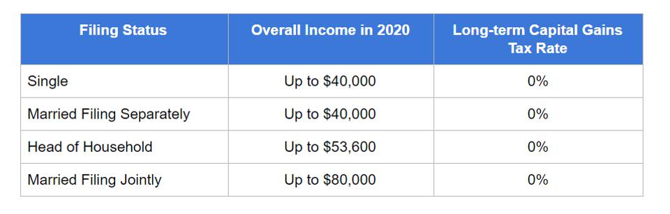 Crypto Taxes: Rates and How to Calculate What You Owe - NerdWallet