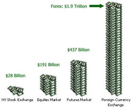 Options vs. Futures: What’s the Difference?